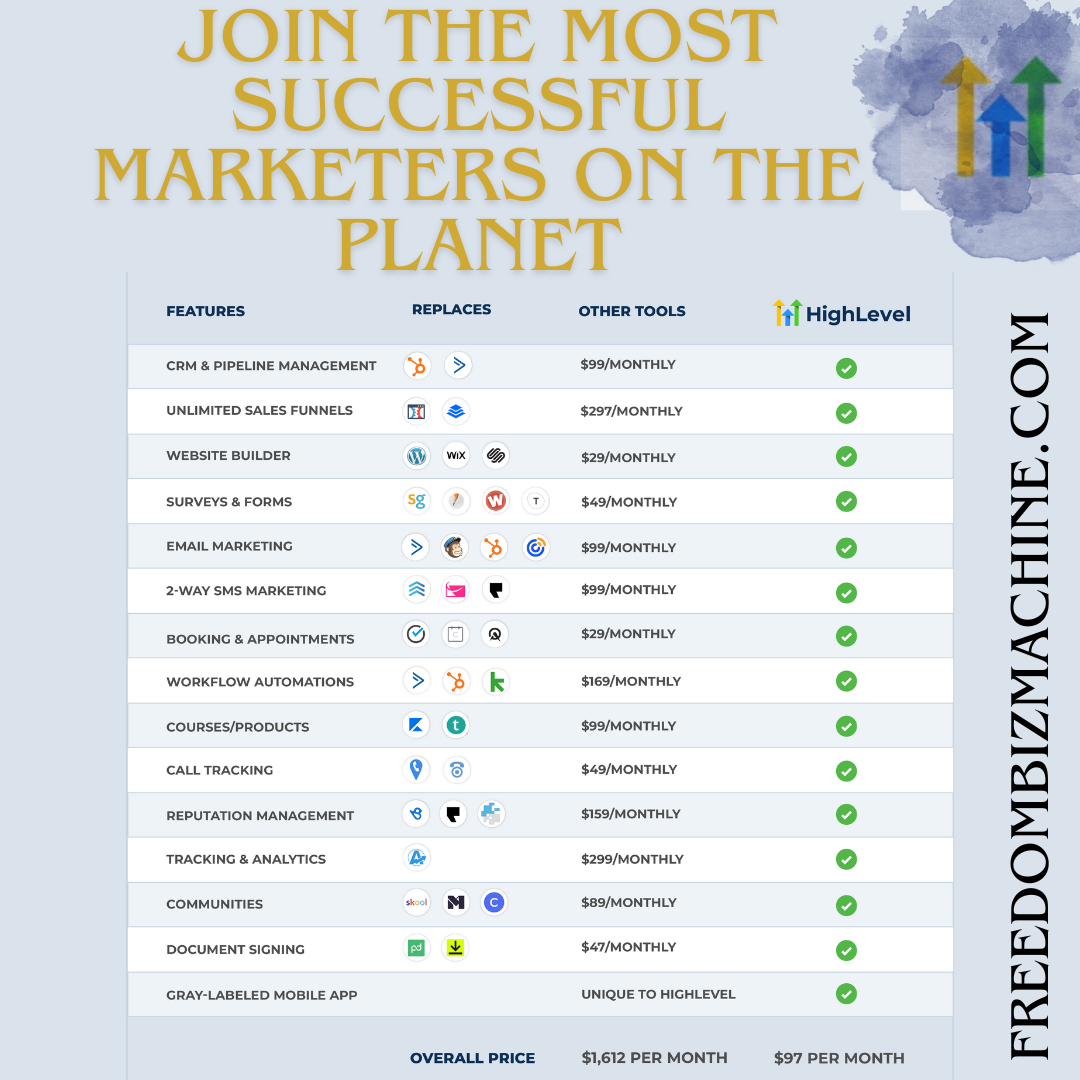 Stop Paying for 7+ Tools How GoHighLevel Consolidates Your Stack and Drives Growth – The Ultimate Guide